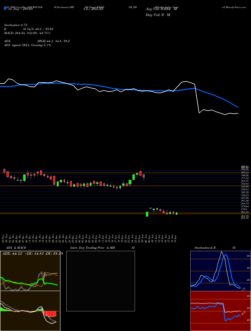 Chart Khadim India (KHADIM_BE)  Technical (Analysis) Reports Khadim India [