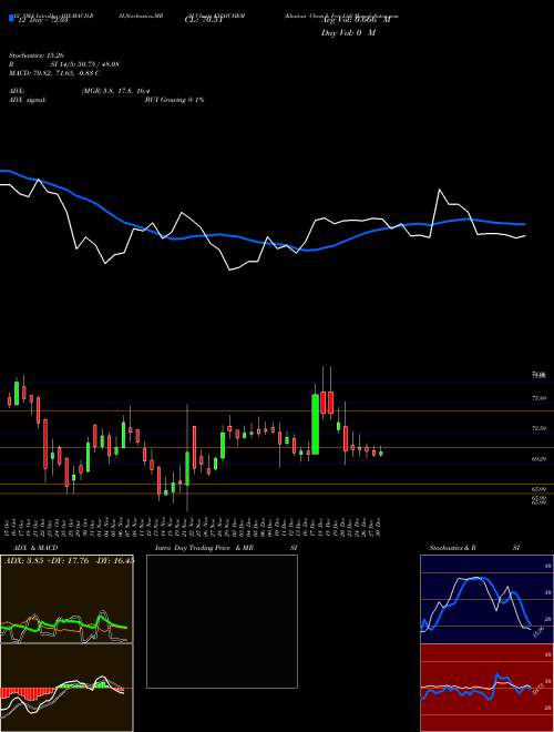 Chart Khaitan Chem (KHAICHEM)  Technical (Analysis) Reports Khaitan Chem [