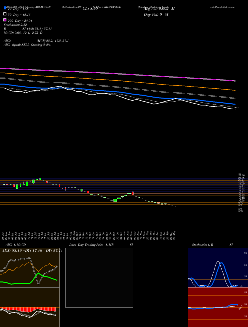 Khaitan Electricals Limited KHAITANELE Support Resistance charts Khaitan Electricals Limited KHAITANELE NSE