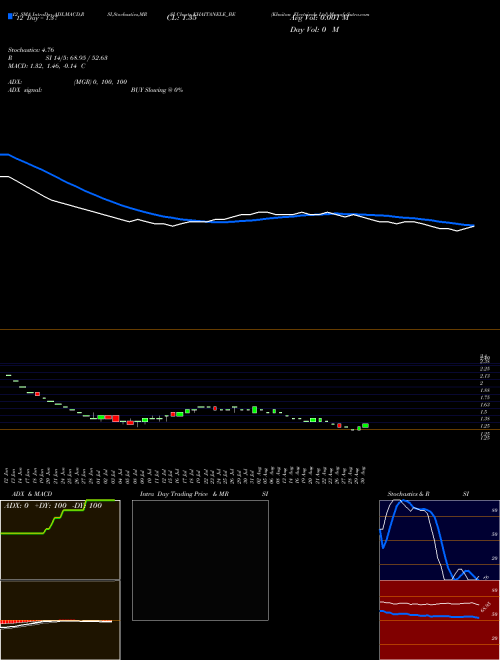 Chart Khaitan Electricals (KHAITANELE_BE)  Technical (Analysis) Reports Khaitan Electricals [