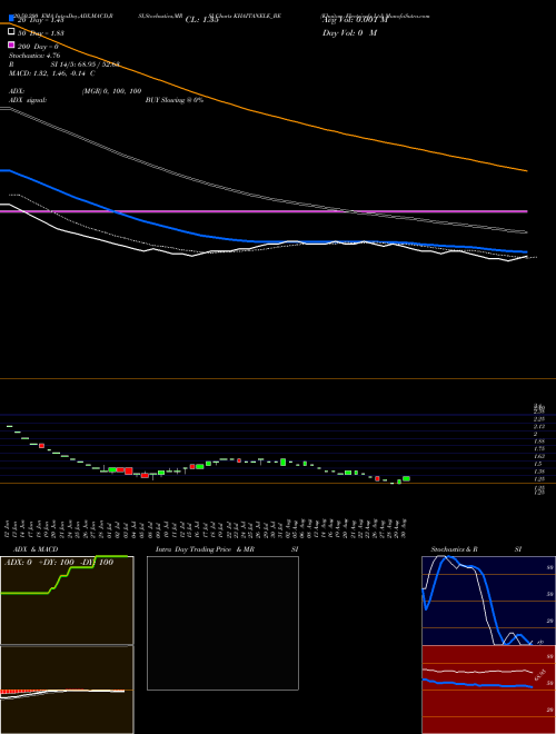 Khaitan Electricals Ltd KHAITANELE_BE Support Resistance charts Khaitan Electricals Ltd KHAITANELE_BE NSE
