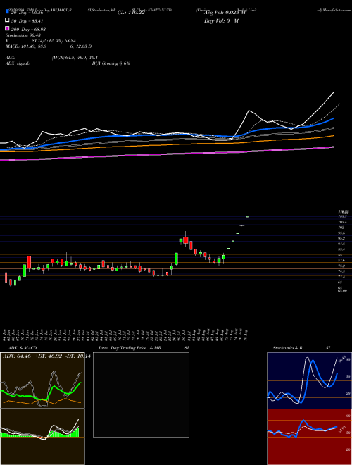 Khaitan (India) Limited KHAITANLTD Support Resistance charts Khaitan (India) Limited KHAITANLTD NSE