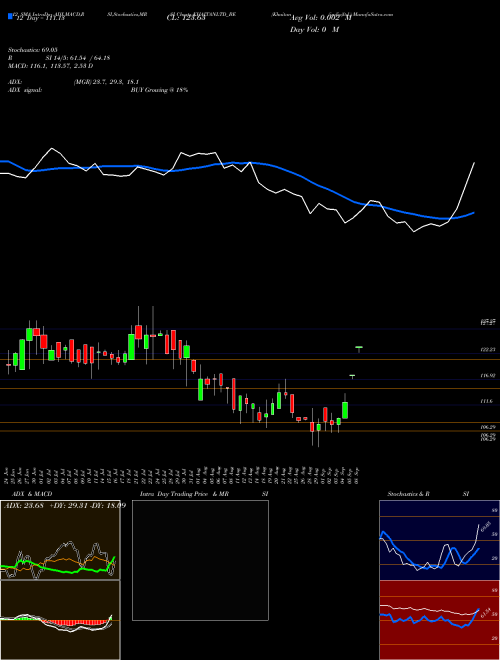 Chart Khaitan India (KHAITANLTD_BE)  Technical (Analysis) Reports Khaitan India [