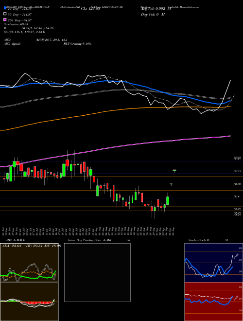 Khaitan (india)ltd. KHAITANLTD_BE Support Resistance charts Khaitan (india)ltd. KHAITANLTD_BE NSE