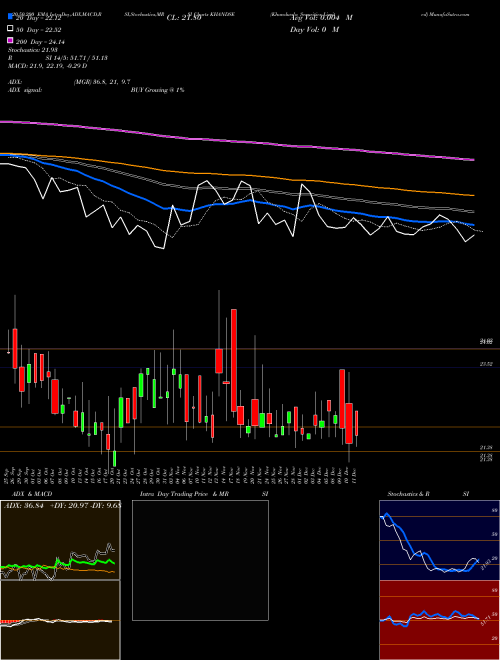Khandwala Securities Limited KHANDSE Support Resistance charts Khandwala Securities Limited KHANDSE NSE