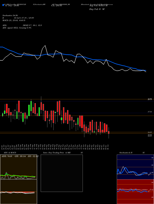 Chart Khandwala Securities (KHANDSE_BE)  Technical (Analysis) Reports Khandwala Securities [