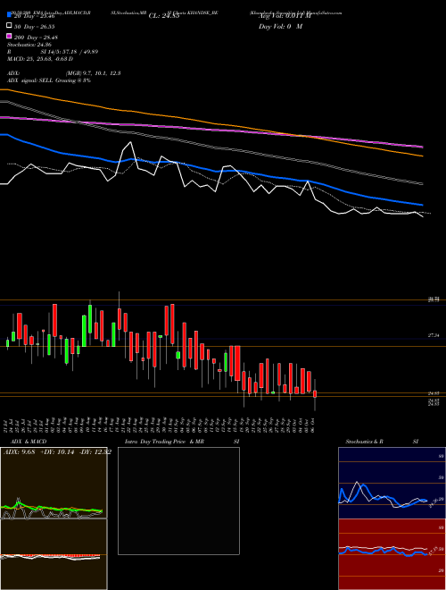 Khandwala Securities Ltd KHANDSE_BE Support Resistance charts Khandwala Securities Ltd KHANDSE_BE NSE