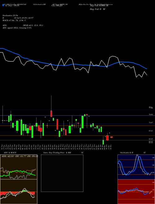 Chart Khfm Hos (KHFM_SM)  Technical (Analysis) Reports Khfm Hos [