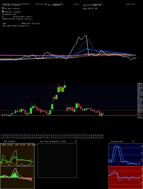 Kalyani Investment Company Limited KICL Support Resistance charts Kalyani Investment Company Limited KICL NSE