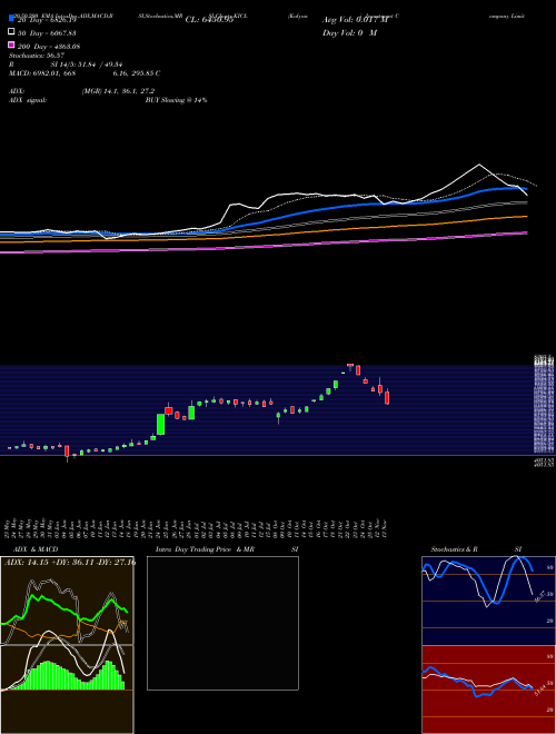 Kalyani Investment Company Limited KICL Support Resistance charts Kalyani Investment Company Limited KICL NSE