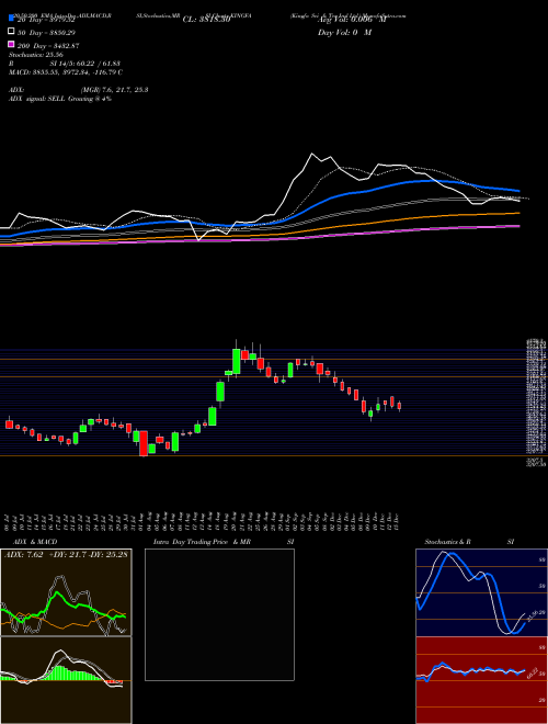 Kingfa Sci & Tec Ind Ltd. KINGFA Support Resistance charts Kingfa Sci & Tec Ind Ltd. KINGFA NSE
