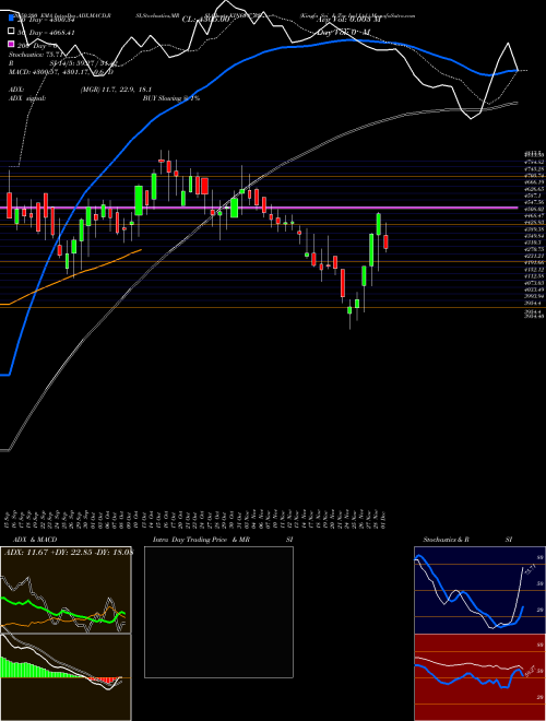 Kingfa Sci & Tec Ind Ltd. KINGFA_BE Support Resistance charts Kingfa Sci & Tec Ind Ltd. KINGFA_BE NSE