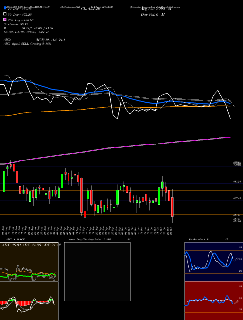 Kirloskar Ferrous Ind Ltd KIRLFER Support Resistance charts Kirloskar Ferrous Ind Ltd KIRLFER NSE