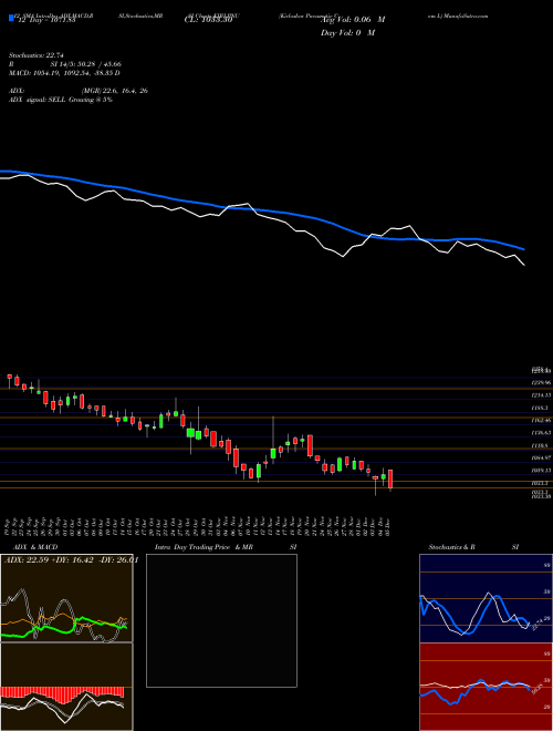 Chart Kirloskar Pneumatic (KIRLPNU)  Technical (Analysis) Reports Kirloskar Pneumatic [