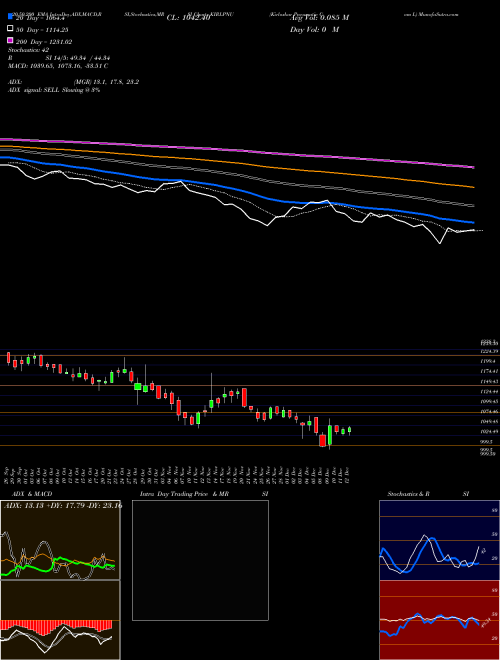 Kirloskar Pneumatic Com L KIRLPNU Support Resistance charts Kirloskar Pneumatic Com L KIRLPNU NSE