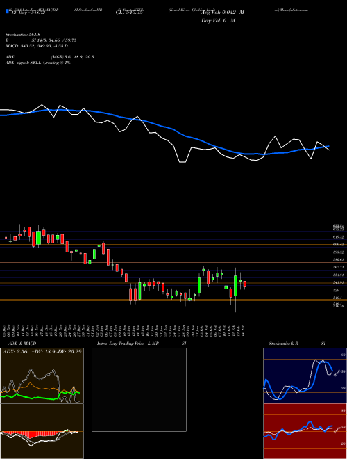 Chart Kewal Kiran (KKCL)  Technical (Analysis) Reports Kewal Kiran [