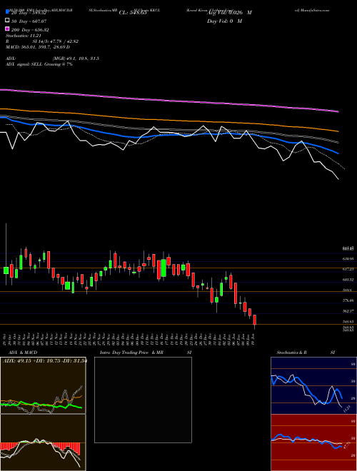 Kewal Kiran Clothing Limited KKCL Support Resistance charts Kewal Kiran Clothing Limited KKCL NSE