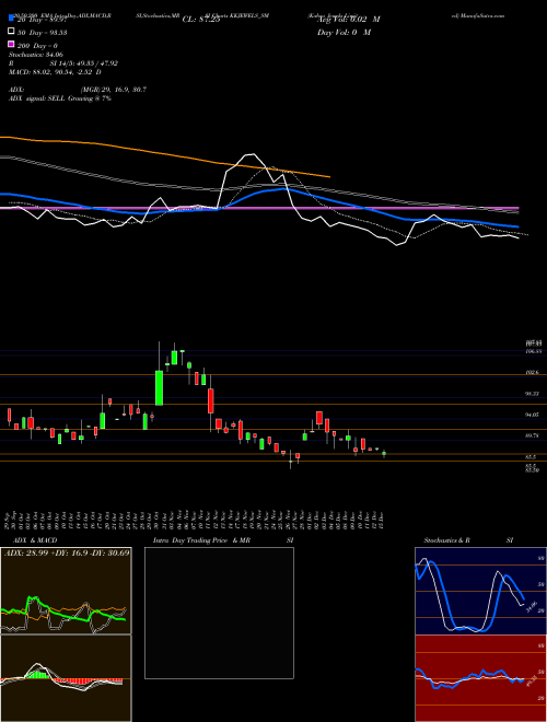 Kabra Jewels Limited KKJEWELS_SM Support Resistance charts Kabra Jewels Limited KKJEWELS_SM NSE
