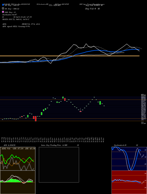 KKV Agro Powers KKVAPOW Support Resistance charts KKV Agro Powers KKVAPOW NSE