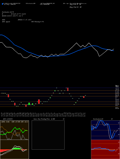 Chart Kkv Agro (KKVAPOW_SM)  Technical (Analysis) Reports Kkv Agro [