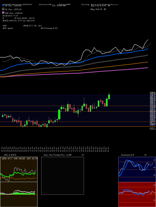 Knowledge Marine & En W L KMEW Support Resistance charts Knowledge Marine & En W L KMEW NSE