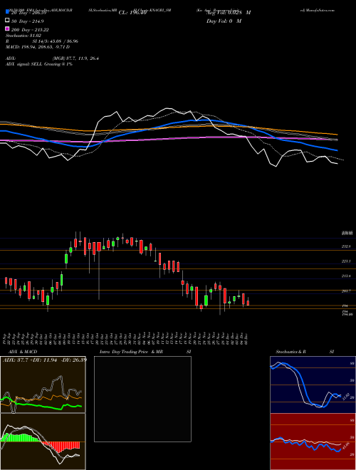 Kn Agri Resources Limited KNAGRI_SM Support Resistance charts Kn Agri Resources Limited KNAGRI_SM NSE