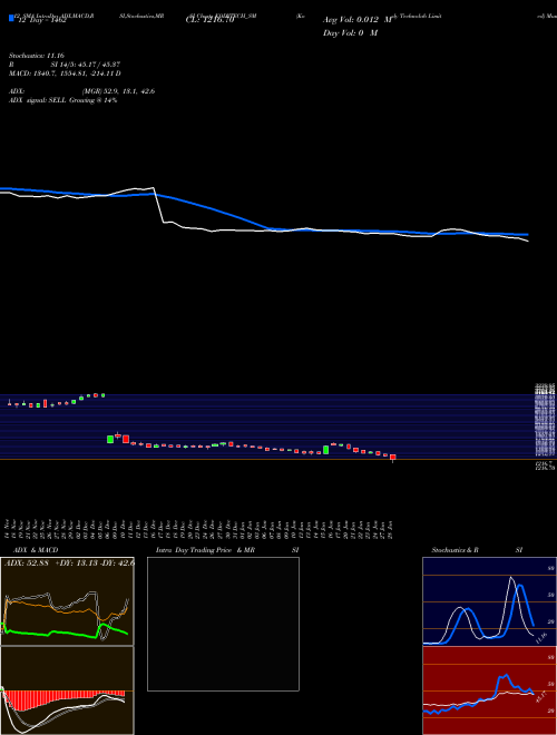 Chart Kody Technolab (KODYTECH_SM)  Technical (Analysis) Reports Kody Technolab [