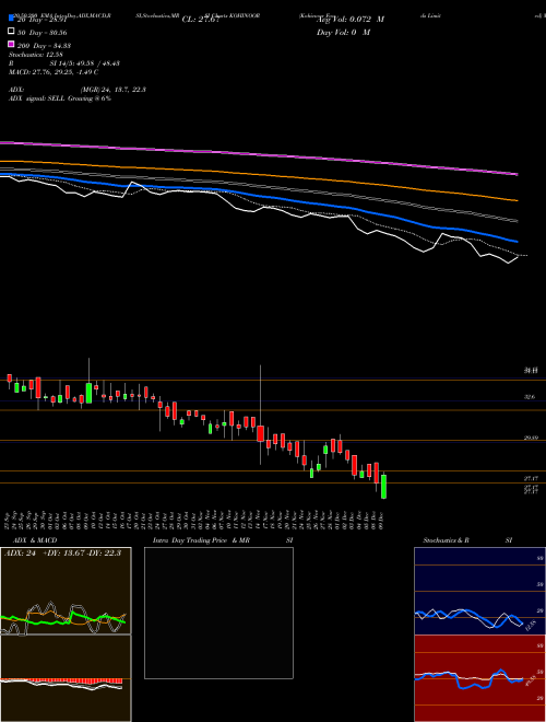 Kohinoor Foods Limited KOHINOOR Support Resistance charts Kohinoor Foods Limited KOHINOOR NSE