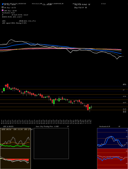 Kohinoor Foods Limited KOHINOOR_BE Support Resistance charts Kohinoor Foods Limited KOHINOOR_BE NSE