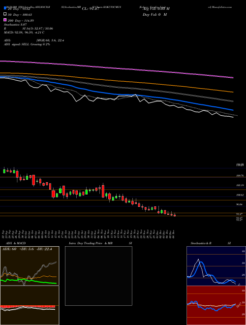 Kokuyo Camlin Limited KOKUYOCMLN Support Resistance charts Kokuyo Camlin Limited KOKUYOCMLN NSE