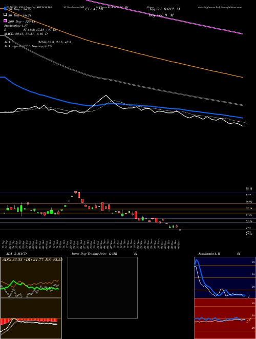 Konstelec Engineers Ltd KONSTELEC_SM Support Resistance charts Konstelec Engineers Ltd KONSTELEC_SM NSE