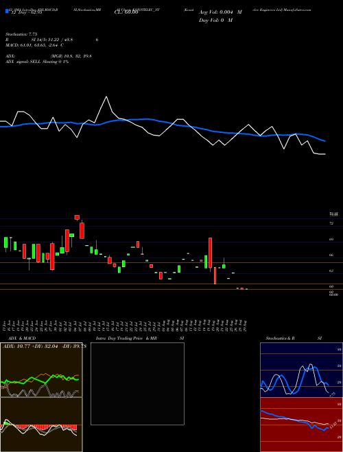 Chart Konstelec Engineers (KONSTELEC_ST)  Technical (Analysis) Reports Konstelec Engineers [