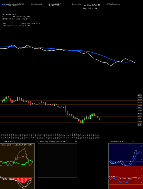 Chart Kopran (KOPRAN)  Technical (Analysis) Reports Kopran [