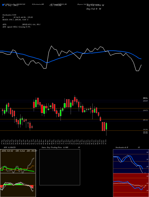 Chart Kopran (KOPRAN_BE)  Technical (Analysis) Reports Kopran [