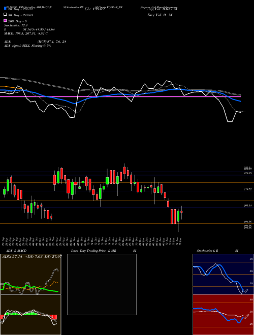 Kopran Ltd KOPRAN_BE Support Resistance charts Kopran Ltd KOPRAN_BE NSE