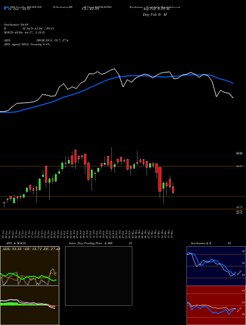 Chart Kotakmamc Kotakalpha (KOTAKALPHA)  Technical (Analysis) Reports Kotakmamc Kotakalpha [
