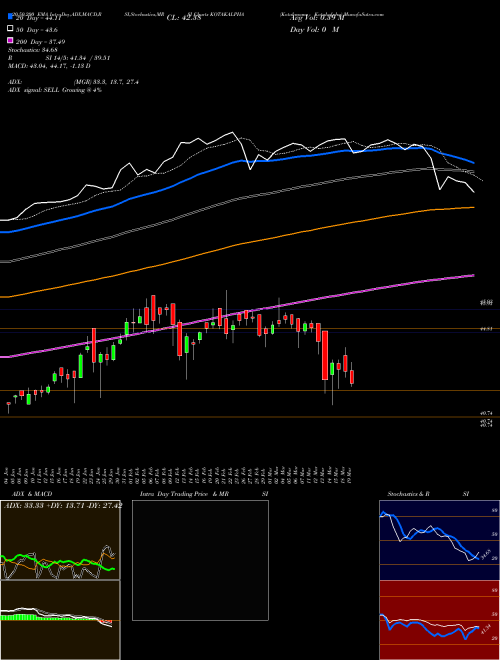 Kotakmamc - Kotakalpha KOTAKALPHA Support Resistance charts Kotakmamc - Kotakalpha KOTAKALPHA NSE