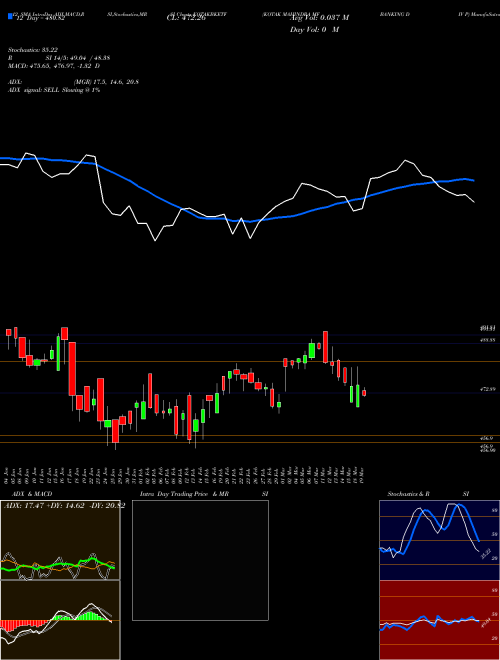 Chart Kotak Mahindra (KOTAKBKETF)  Technical (Analysis) Reports Kotak Mahindra [