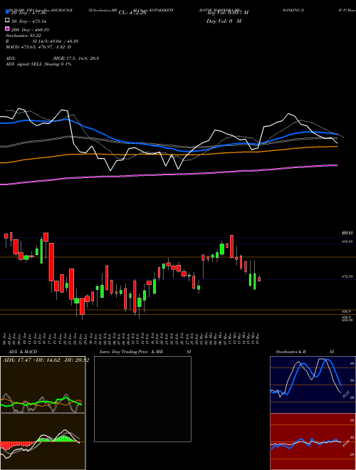 KOTAK MAHINDRA MF BANKING DIV P KOTAKBKETF Support Resistance charts KOTAK MAHINDRA MF BANKING DIV P KOTAKBKETF NSE