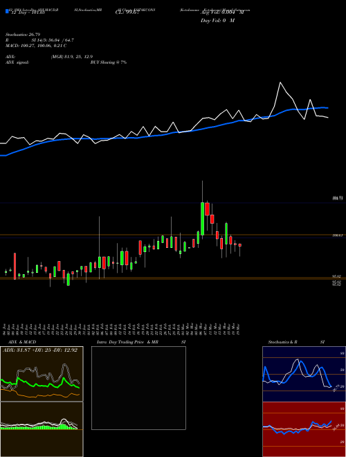 Chart Kotakmamc Kotakcons (KOTAKCONS)  Technical (Analysis) Reports Kotakmamc Kotakcons [