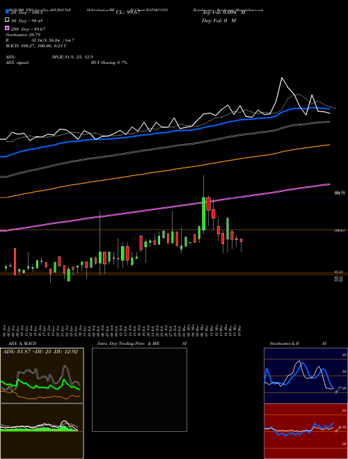Kotakmamc - Kotakcons KOTAKCONS Support Resistance charts Kotakmamc - Kotakcons KOTAKCONS NSE
