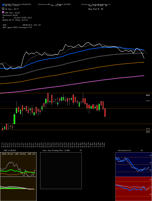 Kotakmamc - Kotakit KOTAKIT Support Resistance charts Kotakmamc - Kotakit KOTAKIT NSE