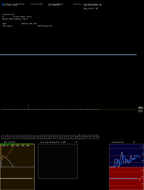 Chart Kotakmamc Kotakliq (KOTAKLIQ)  Technical (Analysis) Reports Kotakmamc Kotakliq [