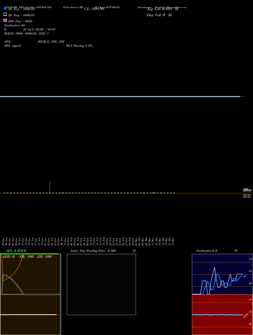 Kotakmamc - Kotakliq KOTAKLIQ Support Resistance charts Kotakmamc - Kotakliq KOTAKLIQ NSE