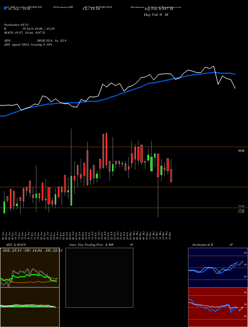 Chart Kotakmamc Kotaklovol (KOTAKLOVOL)  Technical (Analysis) Reports Kotakmamc Kotaklovol [