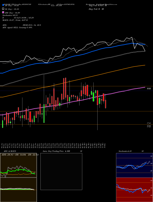 Kotakmamc - Kotaklovol KOTAKLOVOL Support Resistance charts Kotakmamc - Kotaklovol KOTAKLOVOL NSE