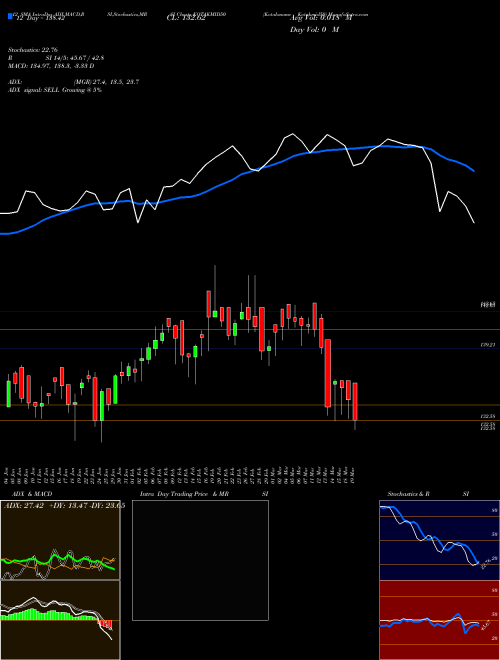 Chart Kotakmamc Kotakmid50 (KOTAKMID50)  Technical (Analysis) Reports Kotakmamc Kotakmid50 [