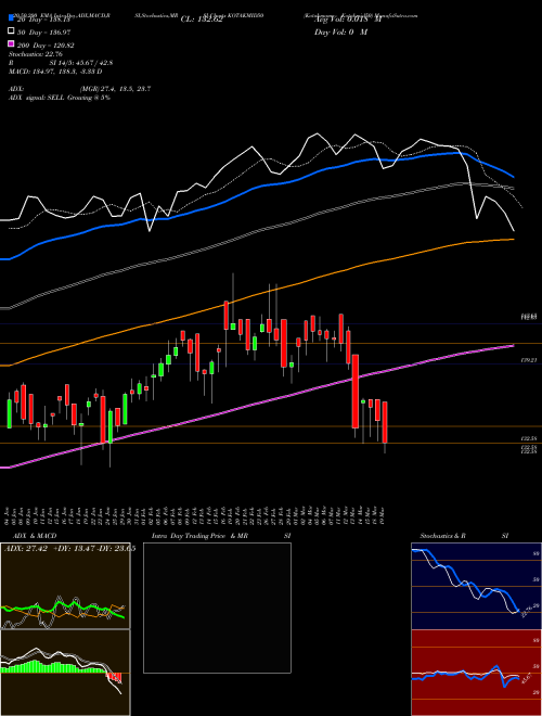 Kotakmamc - Kotakmid50 KOTAKMID50 Support Resistance charts Kotakmamc - Kotakmid50 KOTAKMID50 NSE