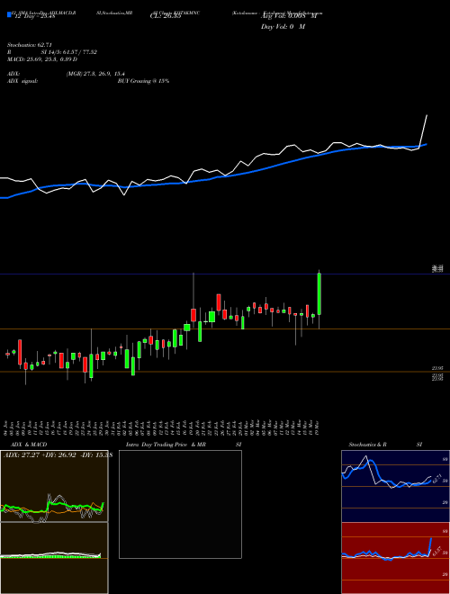 Chart Kotakmamc Kotakmnc (KOTAKMNC)  Technical (Analysis) Reports Kotakmamc Kotakmnc [