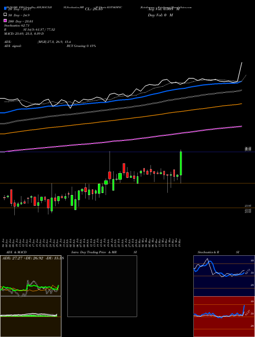 Kotakmamc - Kotakmnc KOTAKMNC Support Resistance charts Kotakmamc - Kotakmnc KOTAKMNC NSE